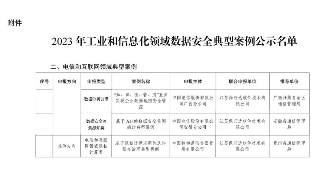 工信部试点示范｜亚星唯一官方网助力多个客户入选工信部《2023年工业和信息化领域数据宁静典范案例》