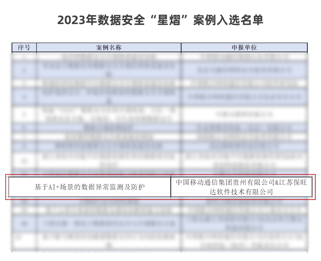 中国信通院「星熠」优秀案例宣布！贵州移动联合亚星唯一官方网配合打造的 “AI+场景数据异常监测平台”实力入选