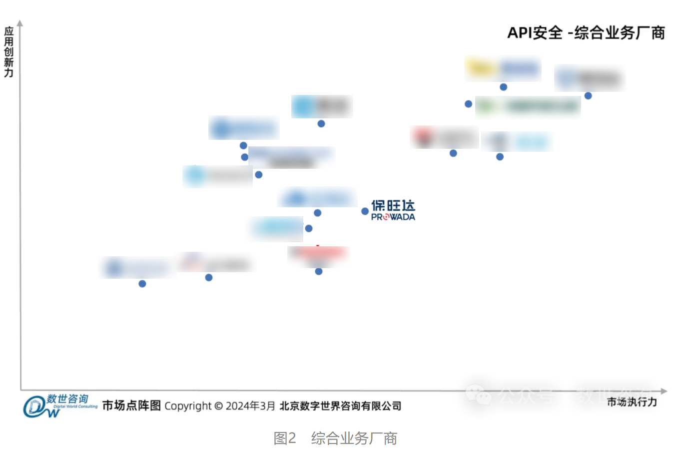 亚星唯一官方网入选数世咨询《API宁静市场指南》代表性厂商